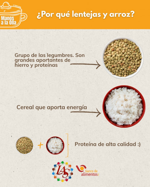 imagen La Escuela colaborará con el Banco de Alimentos de Mendoza
